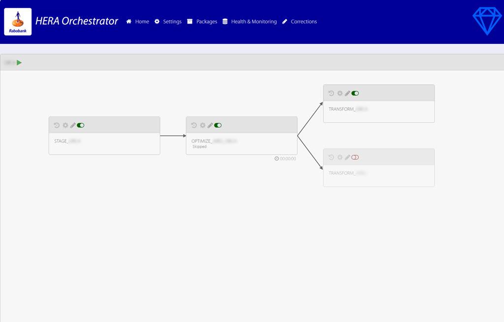 Orchestration, workflow, and system integration for data staging, optimizing, and mapping data from source to target systems